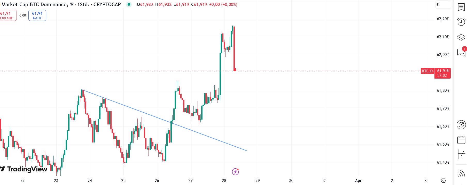 QuoVadisDax - das Original - Nachfolgethread 1476413