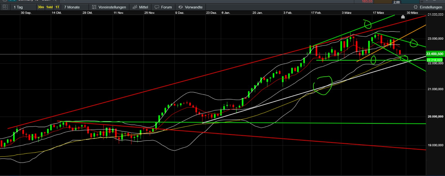 QuoVadisDax - das Original - Nachfolgethread 1476451