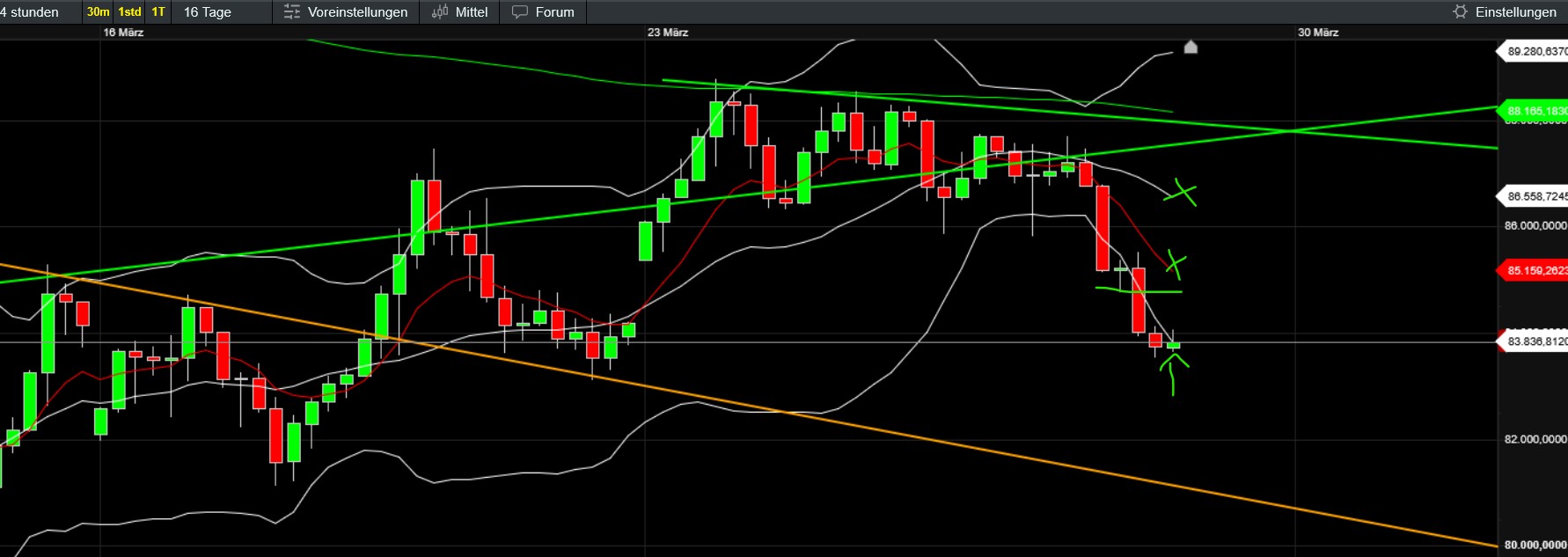 QuoVadisDax - das Original - Nachfolgethread 1476459