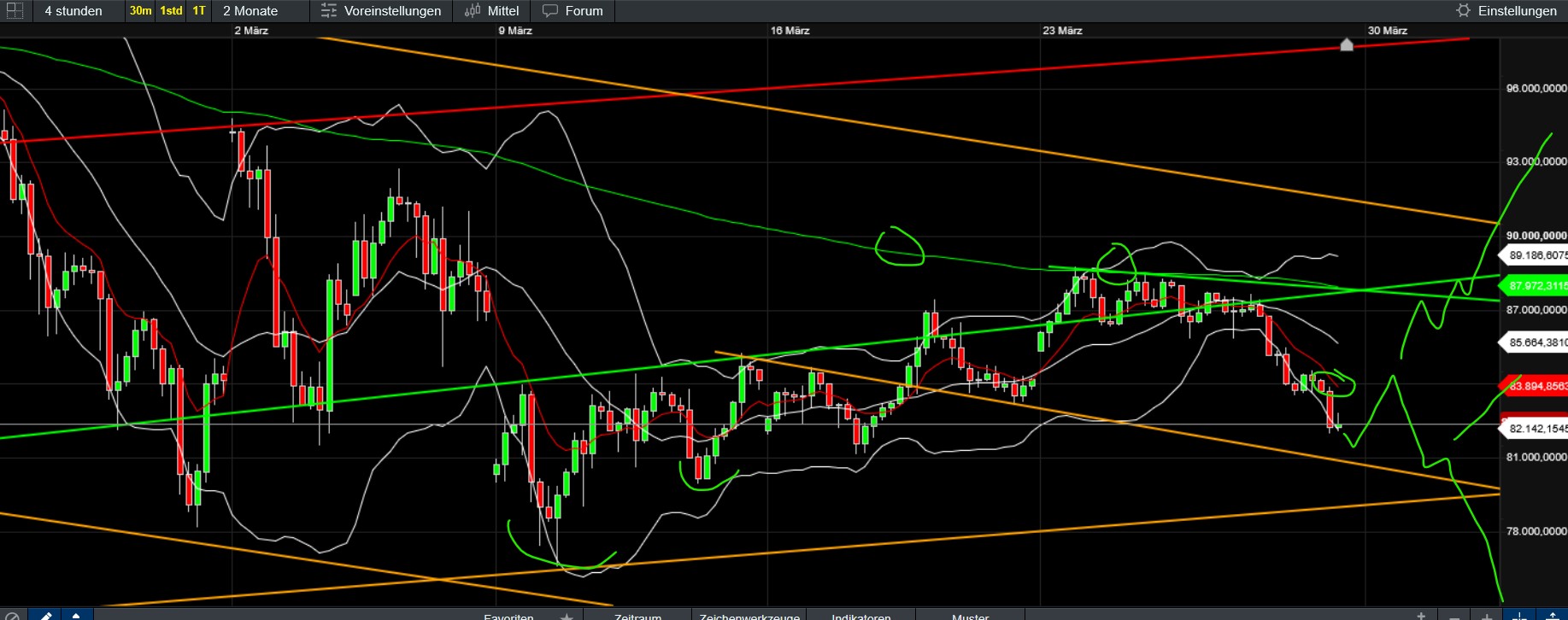 QuoVadisDax - das Original - Nachfolgethread 1476486