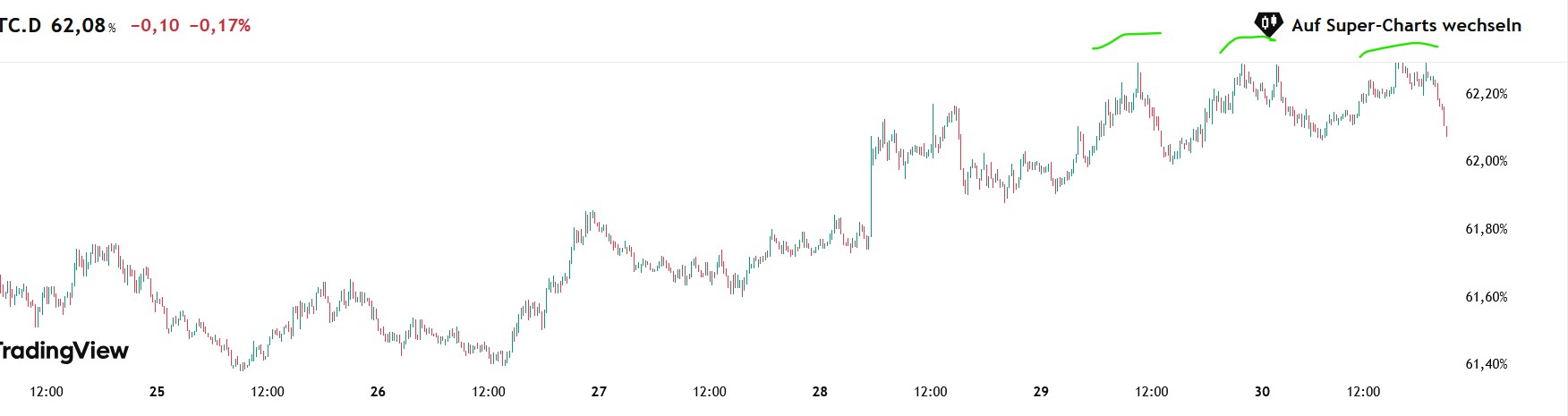 QuoVadisDax - das Original - Nachfolgethread 1476582
