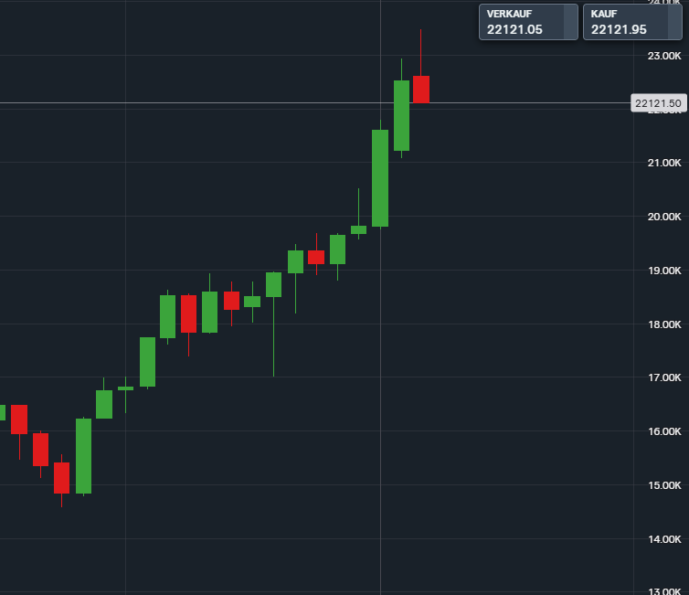 2025-QV-GDAXi-DJ-GOLD-EURUSD-JPY 1476650