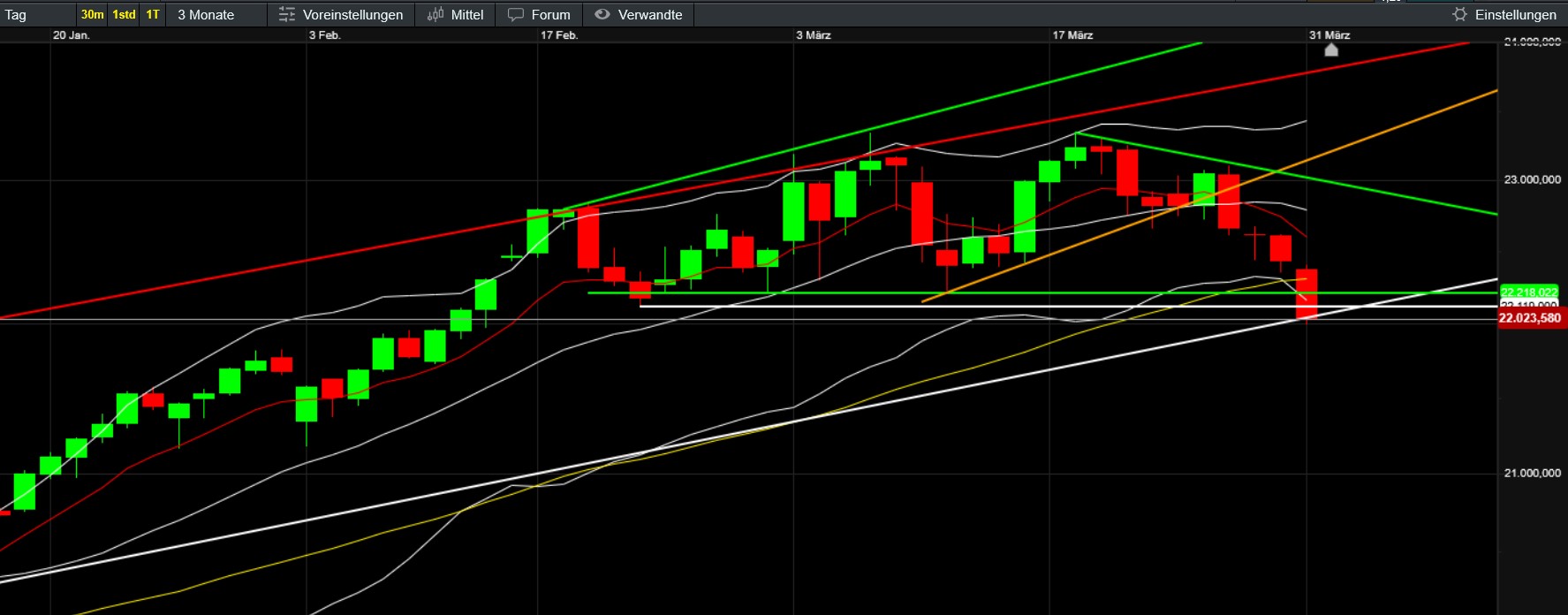 QuoVadisDax - das Original - Nachfolgethread 1476659