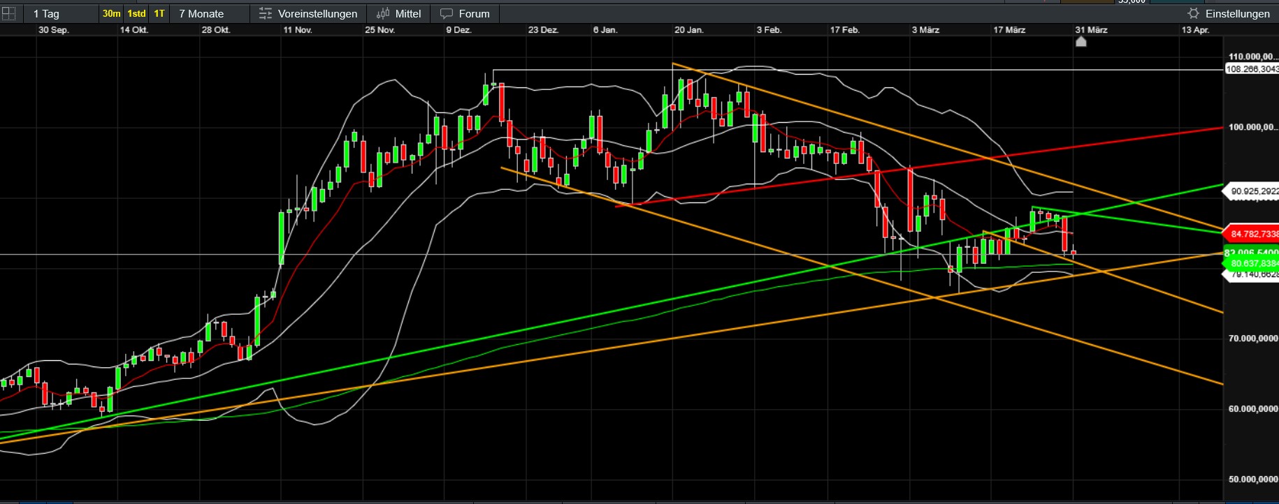 QuoVadisDax - das Original - Nachfolgethread 1476660