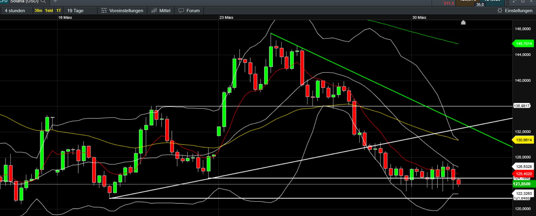 QuoVadisDax - das Original - Nachfolgethread 1476670