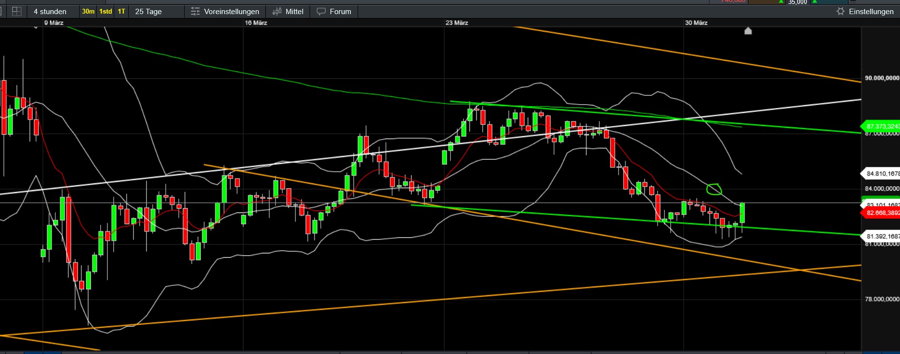 QuoVadisDax - das Original - Nachfolgethread 1476685