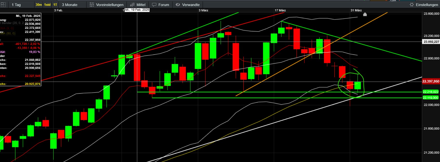 QuoVadisDax - das Original - Nachfolgethread 1476796