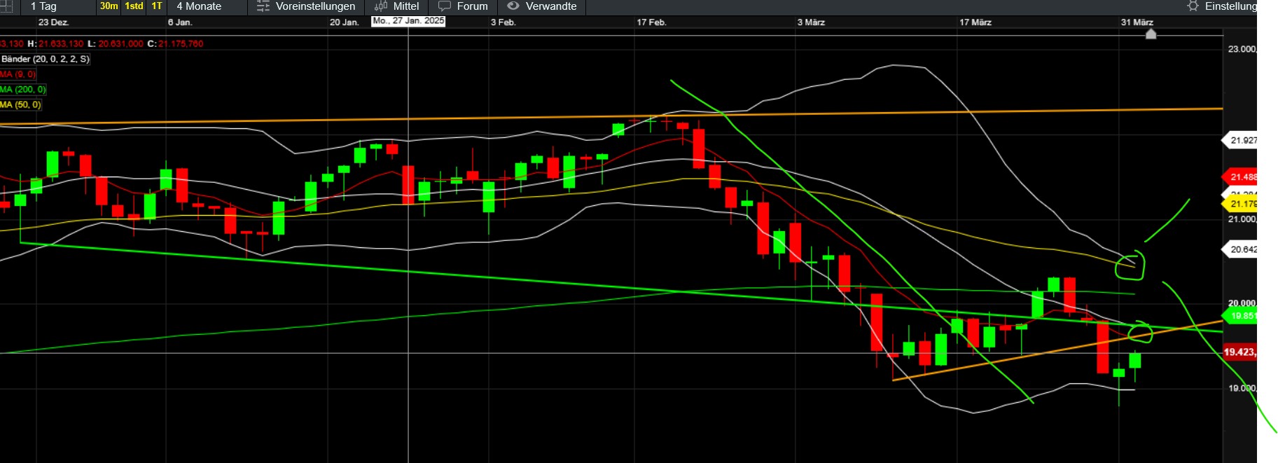 QuoVadisDax - das Original - Nachfolgethread 1476843