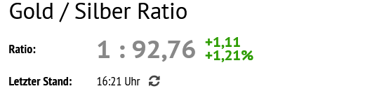 Die besten Gold-/Silberminen auf der Welt 1476798