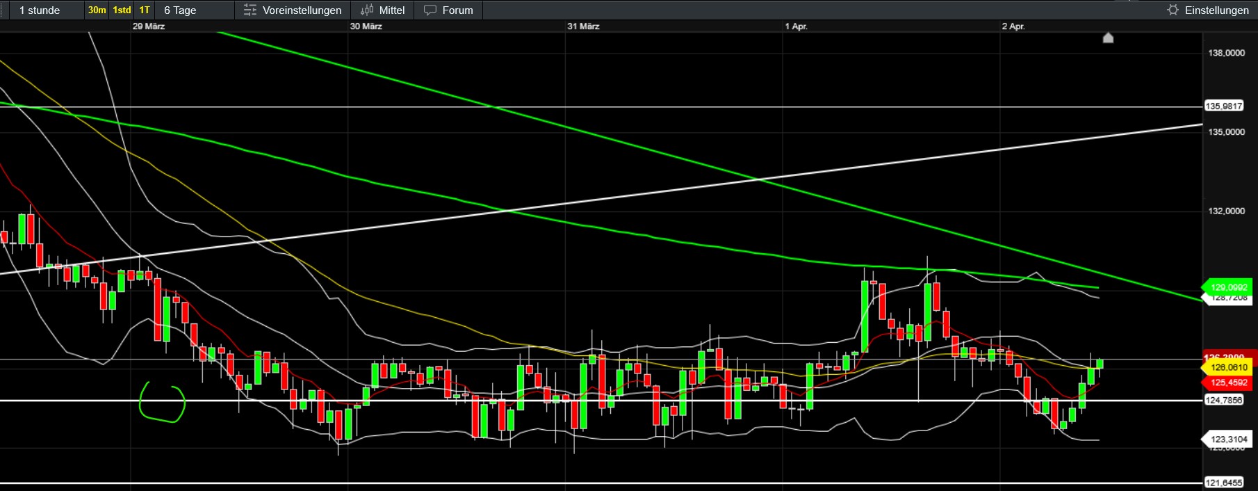 QuoVadisDax - das Original - Nachfolgethread 1476926