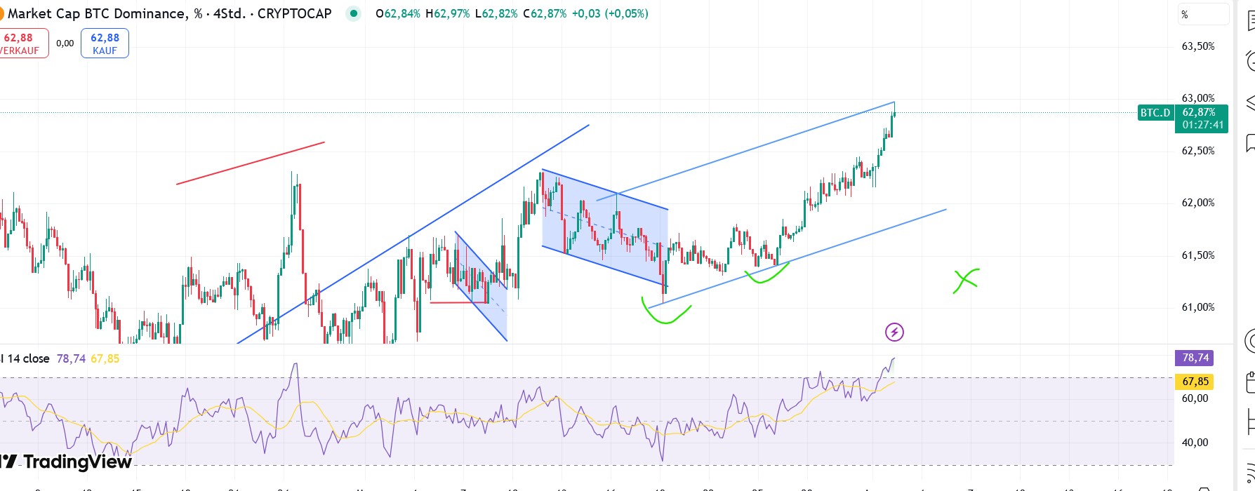 QuoVadisDax - das Original - Nachfolgethread 1476978
