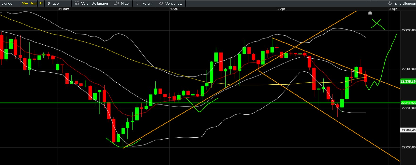 QuoVadisDax - das Original - Nachfolgethread 1476979