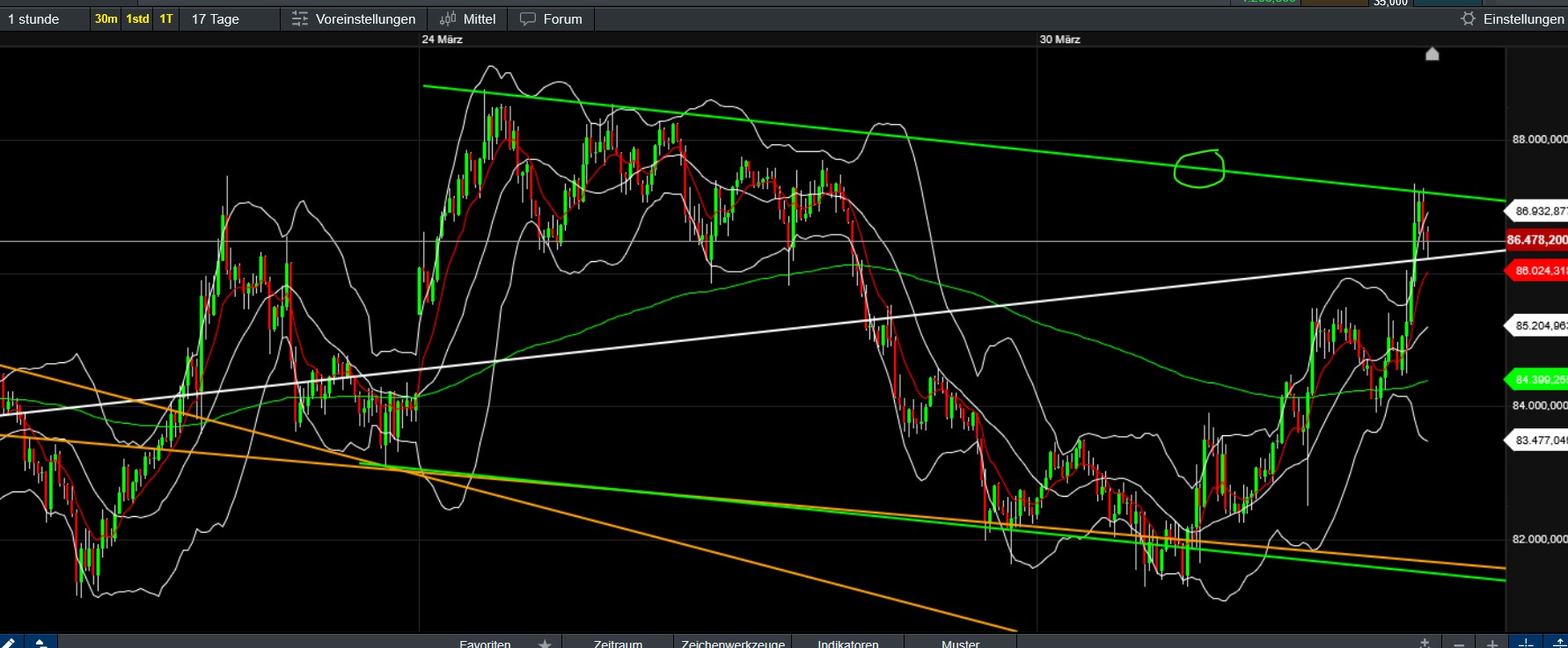 QuoVadisDax - das Original - Nachfolgethread 1476981