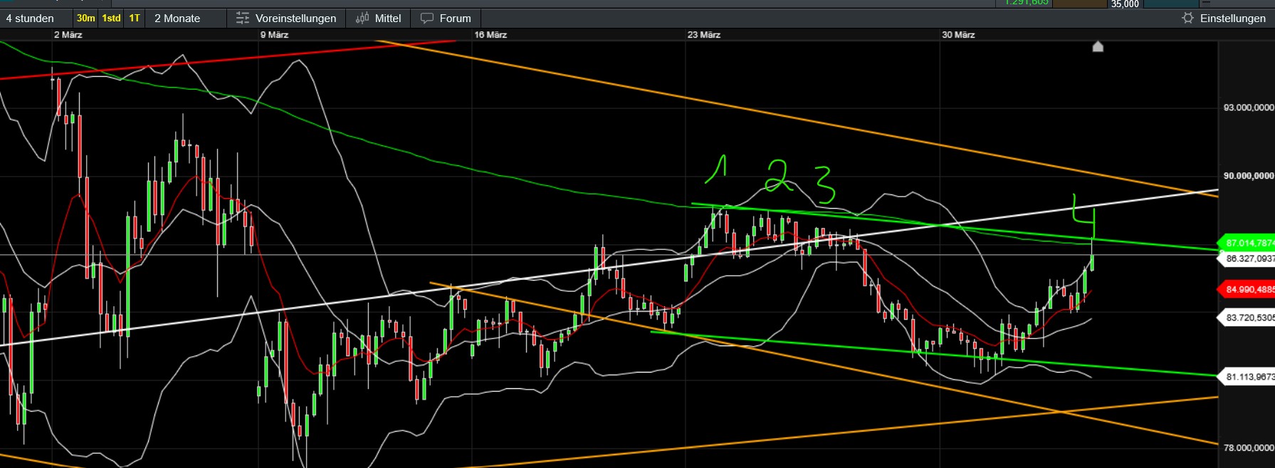QuoVadisDax - das Original - Nachfolgethread 1476982