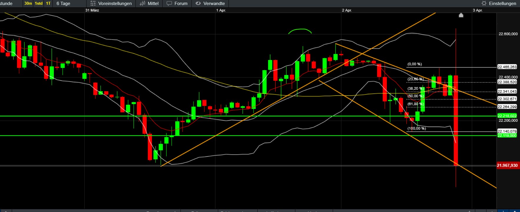 QuoVadisDax - das Original - Nachfolgethread 1476994