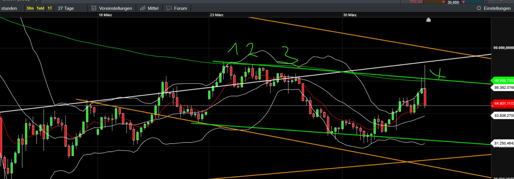 QuoVadisDax - das Original - Nachfolgethread 1476996