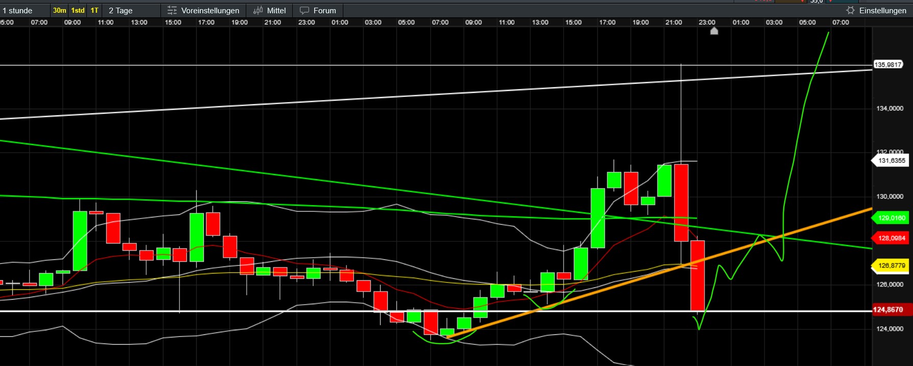 QuoVadisDax - das Original - Nachfolgethread 1476997