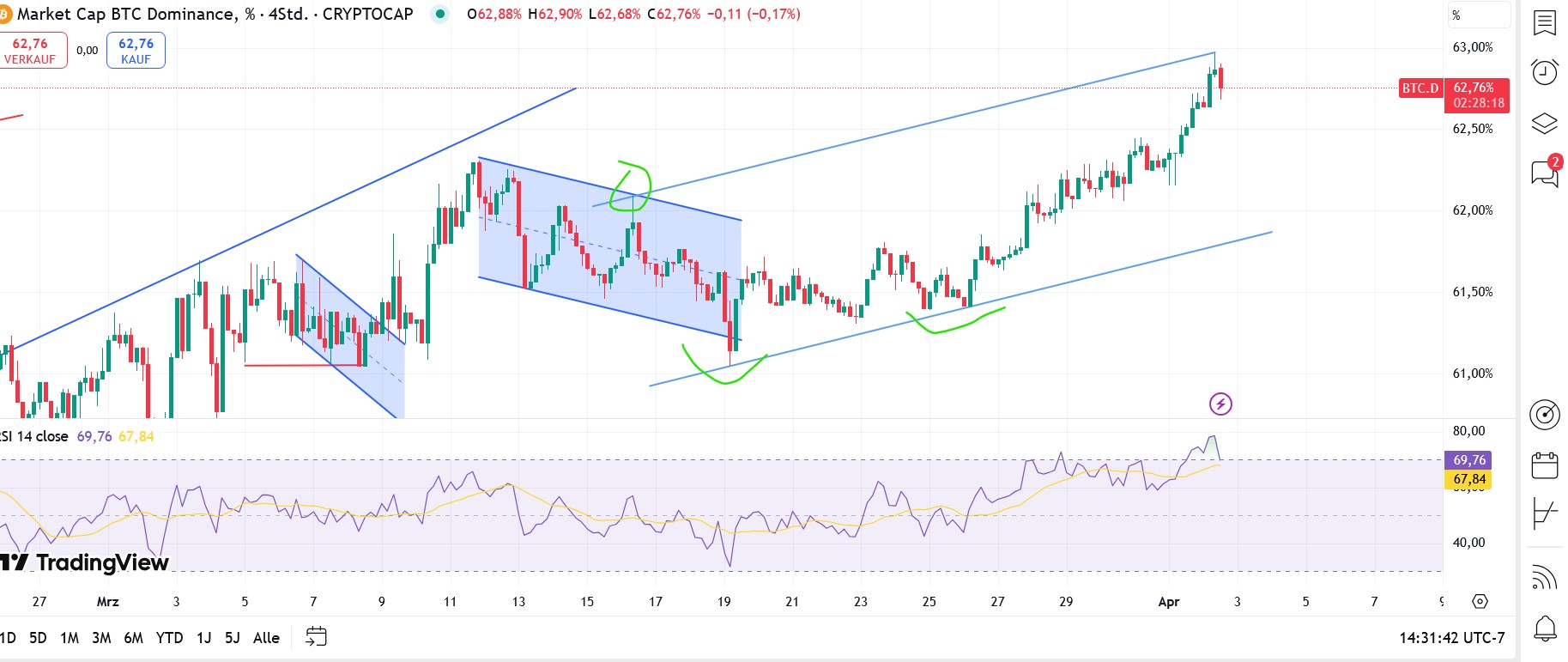 QuoVadisDax - das Original - Nachfolgethread 1476998