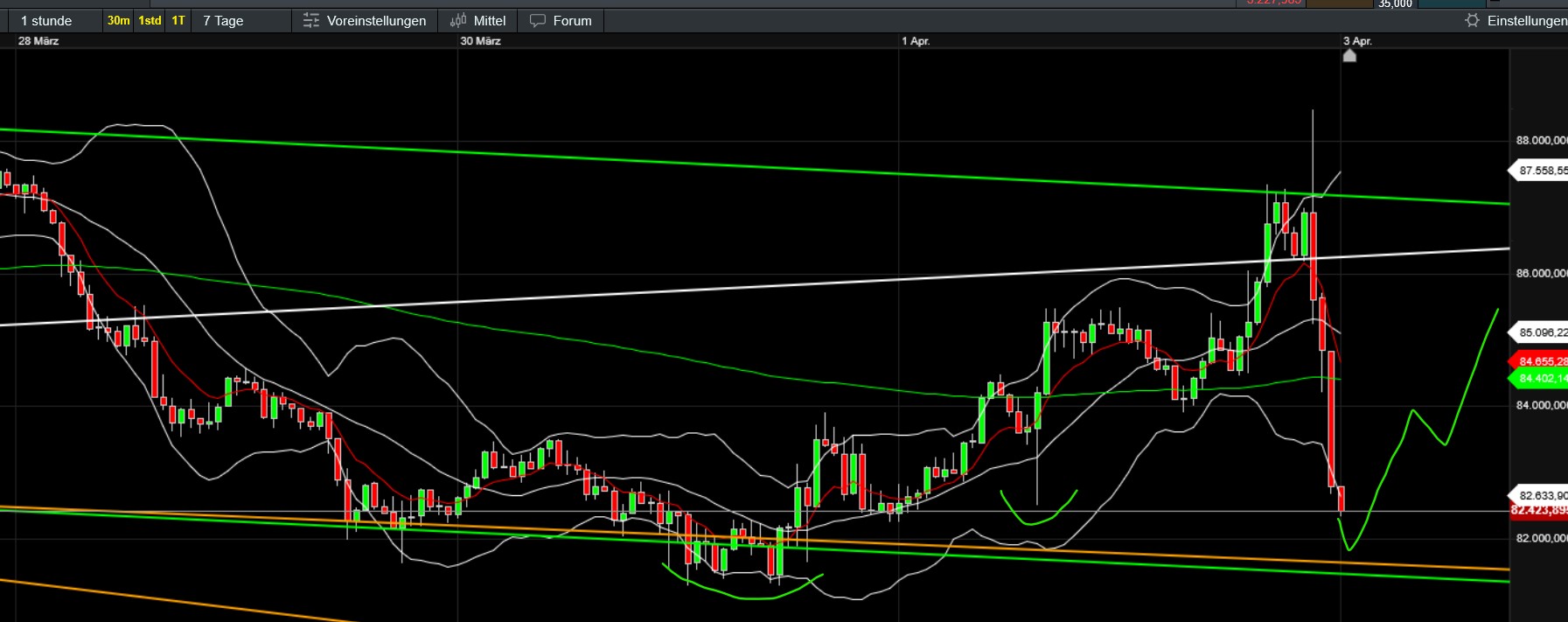 QuoVadisDax - das Original - Nachfolgethread 1476999