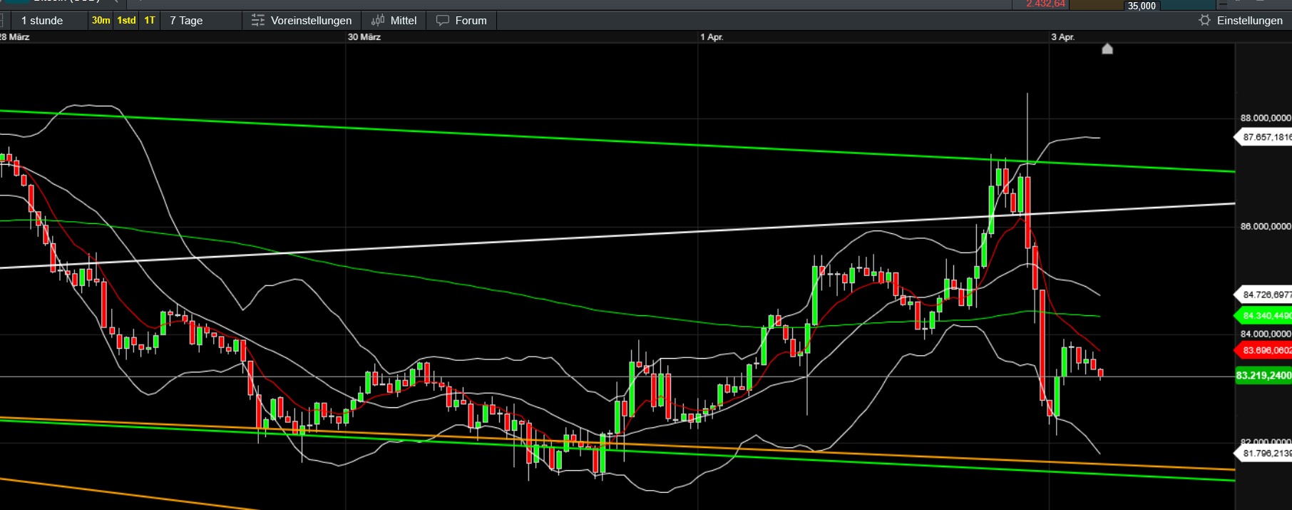 QuoVadisDax - das Original - Nachfolgethread 1477025