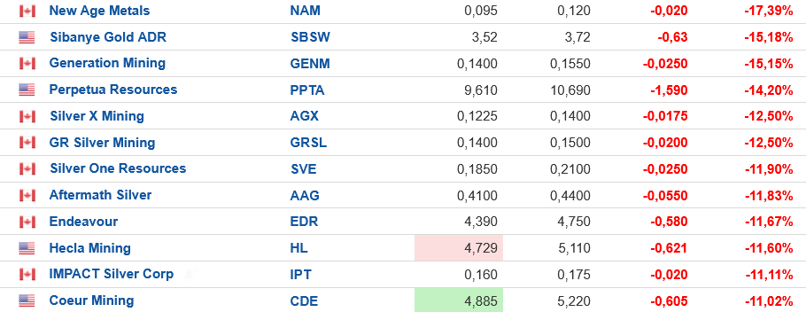 Die besten Gold-/Silberminen auf der Welt 1477258