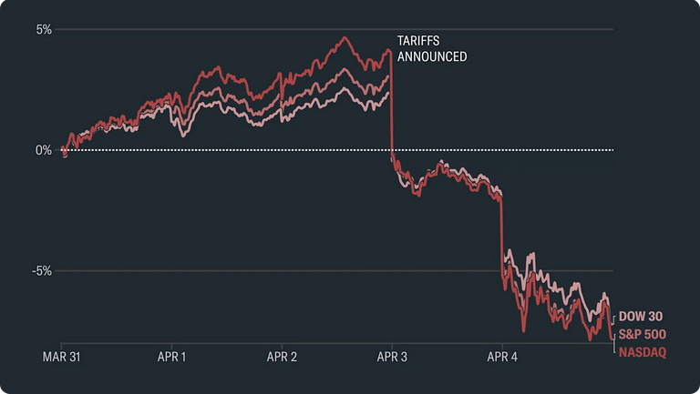 2025-QV-GDAXi-DJ-GOLD-EURUSD-JPY 1477292