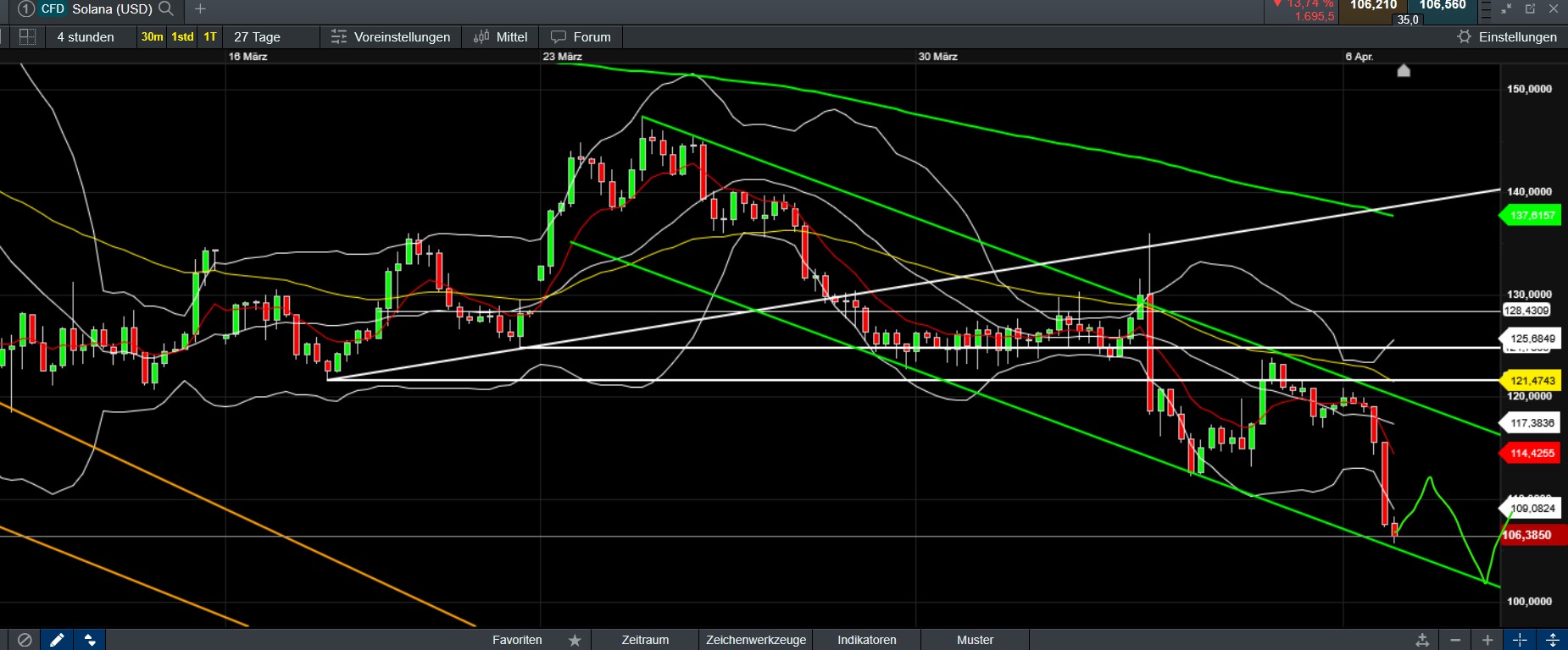 QuoVadisDax - das Original - Nachfolgethread 1477429