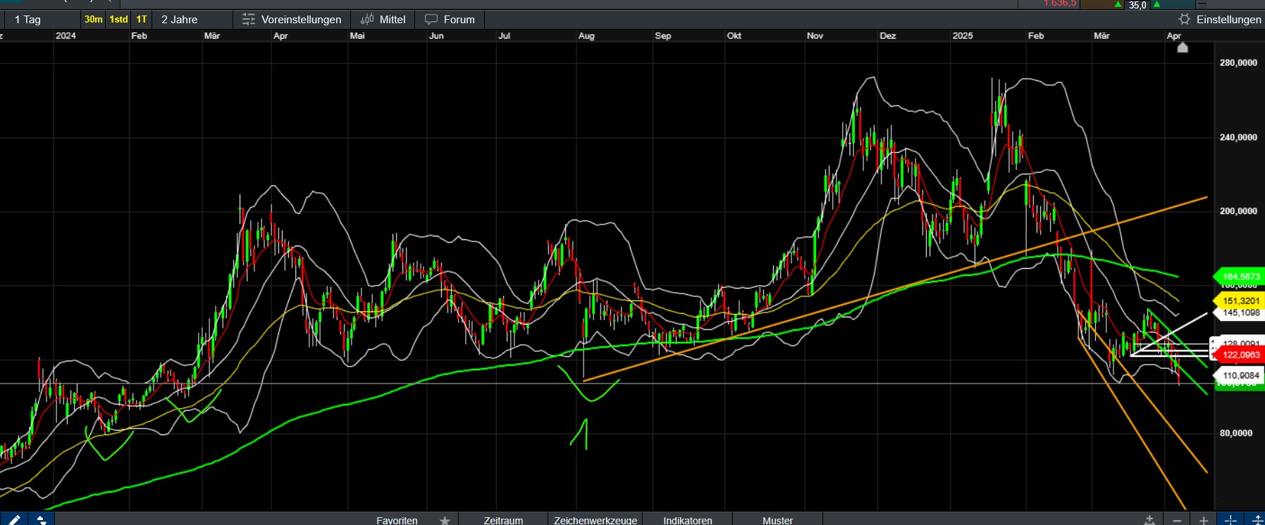 QuoVadisDax - das Original - Nachfolgethread 1477430