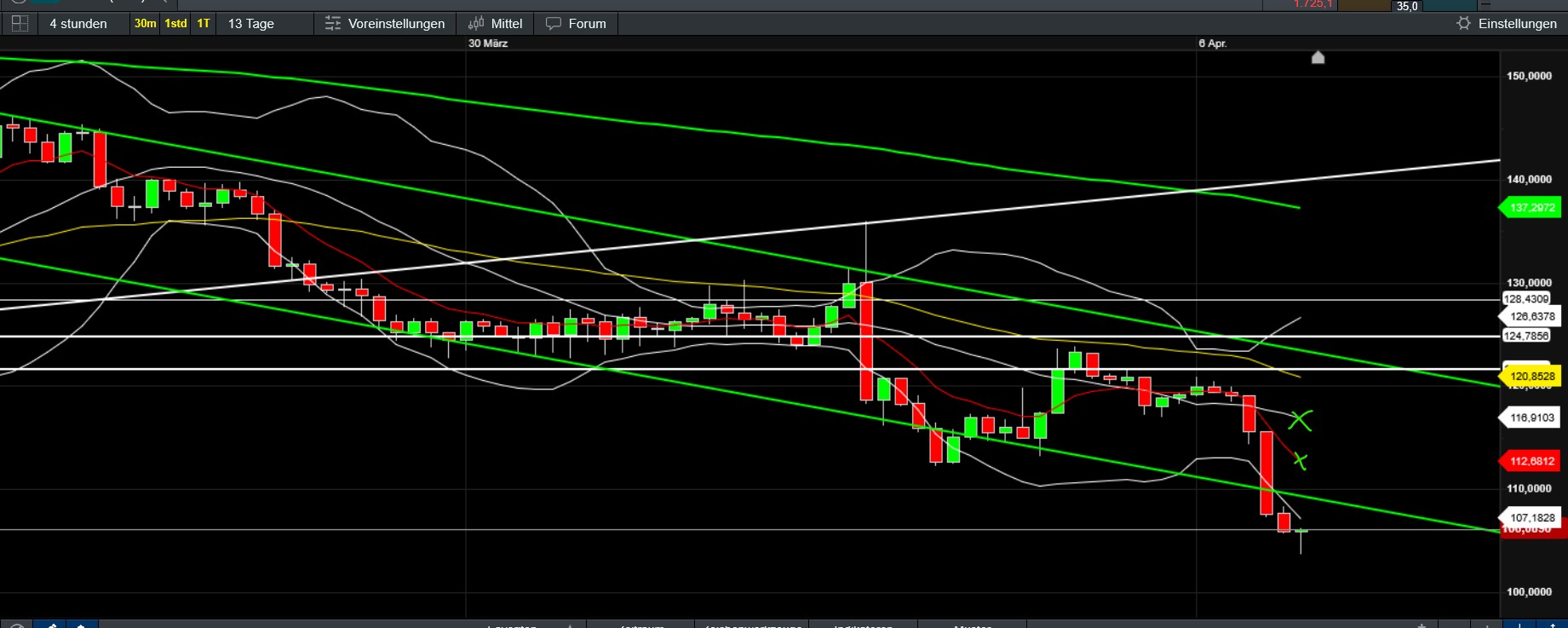 QuoVadisDax - das Original - Nachfolgethread 1477432