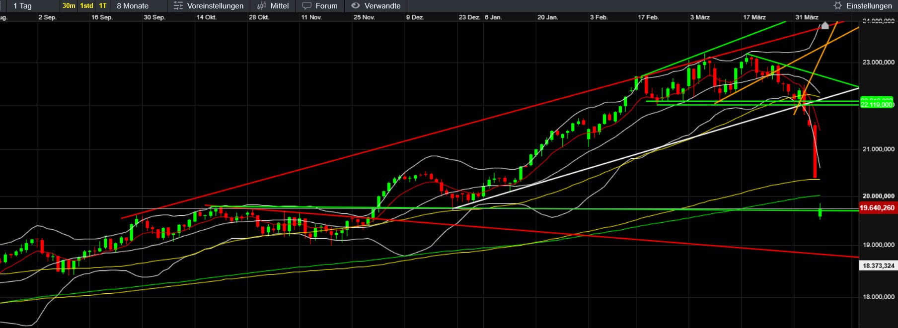 QuoVadisDax - das Original - Nachfolgethread 1477433