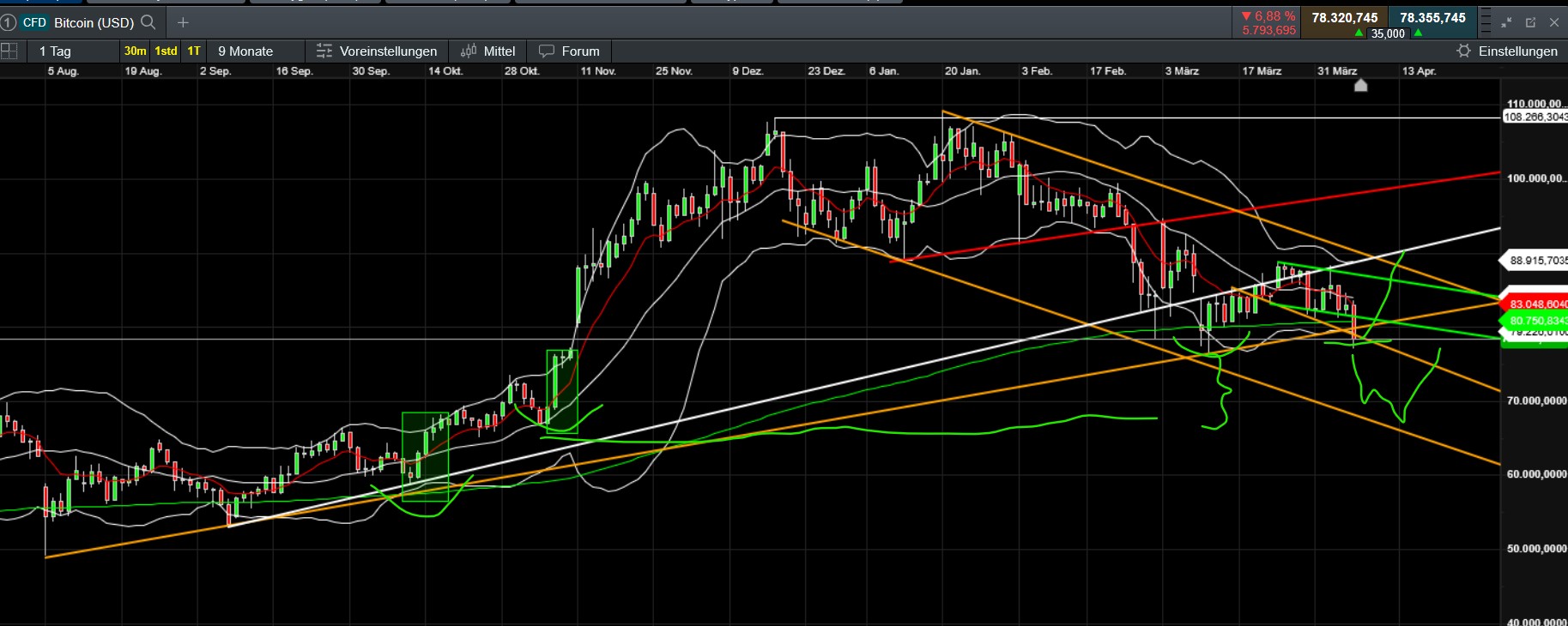 QuoVadisDax - das Original - Nachfolgethread 1477434