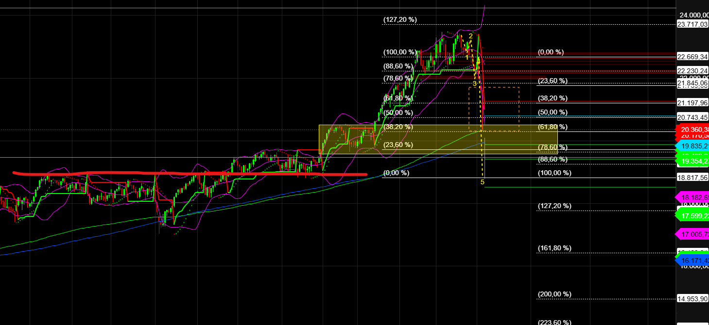 2025-QV-GDAXi-DJ-GOLD-EURUSD-JPY 1477492
