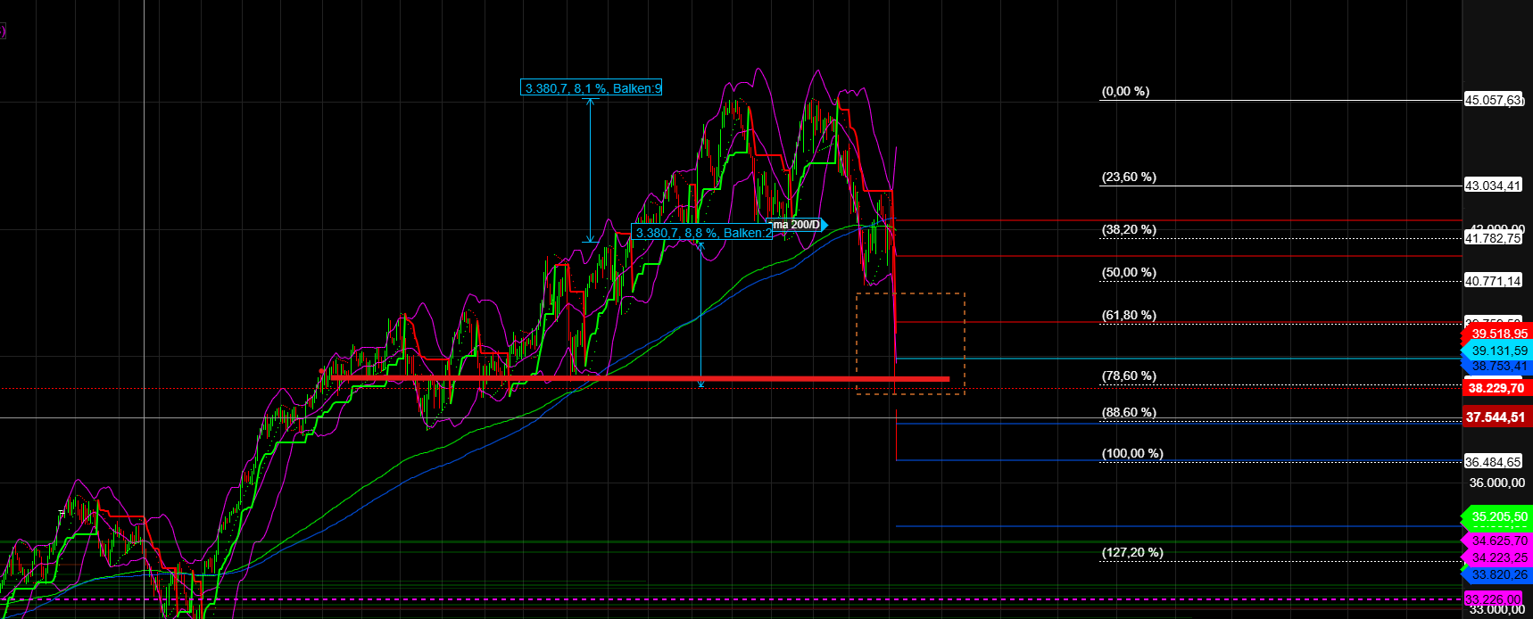 2025-QV-GDAXi-DJ-GOLD-EURUSD-JPY 1477533