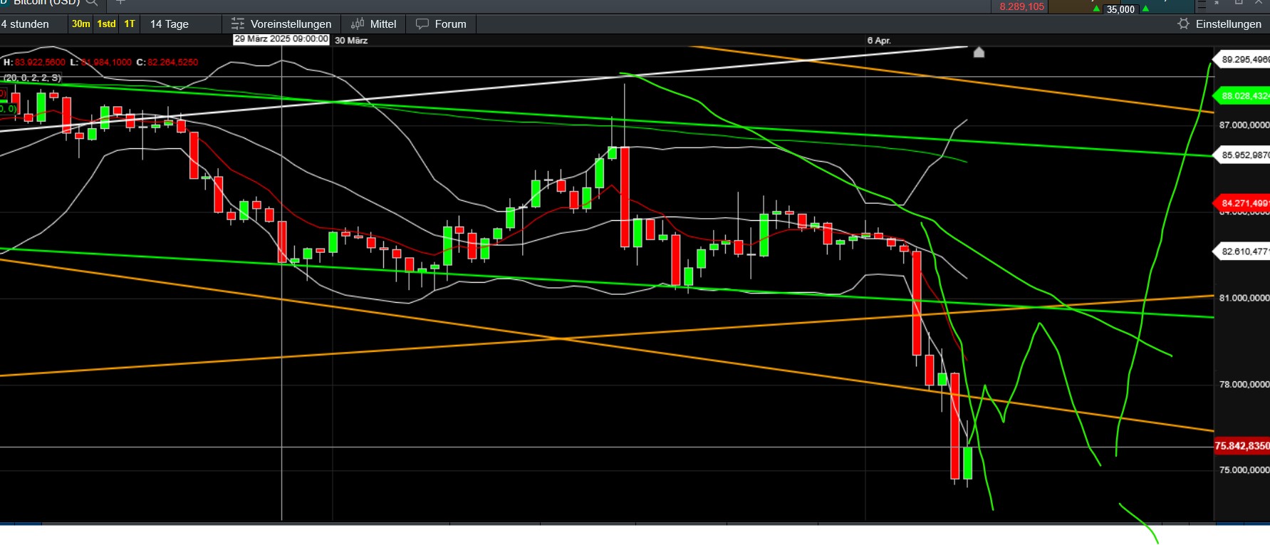 QuoVadisDax - das Original - Nachfolgethread 1477506