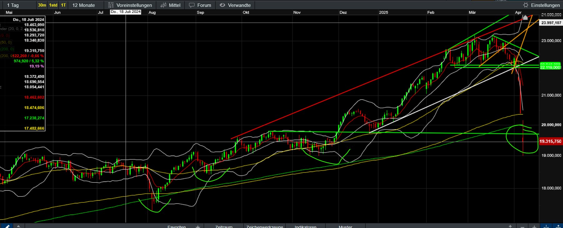QuoVadisDax - das Original - Nachfolgethread 1477509