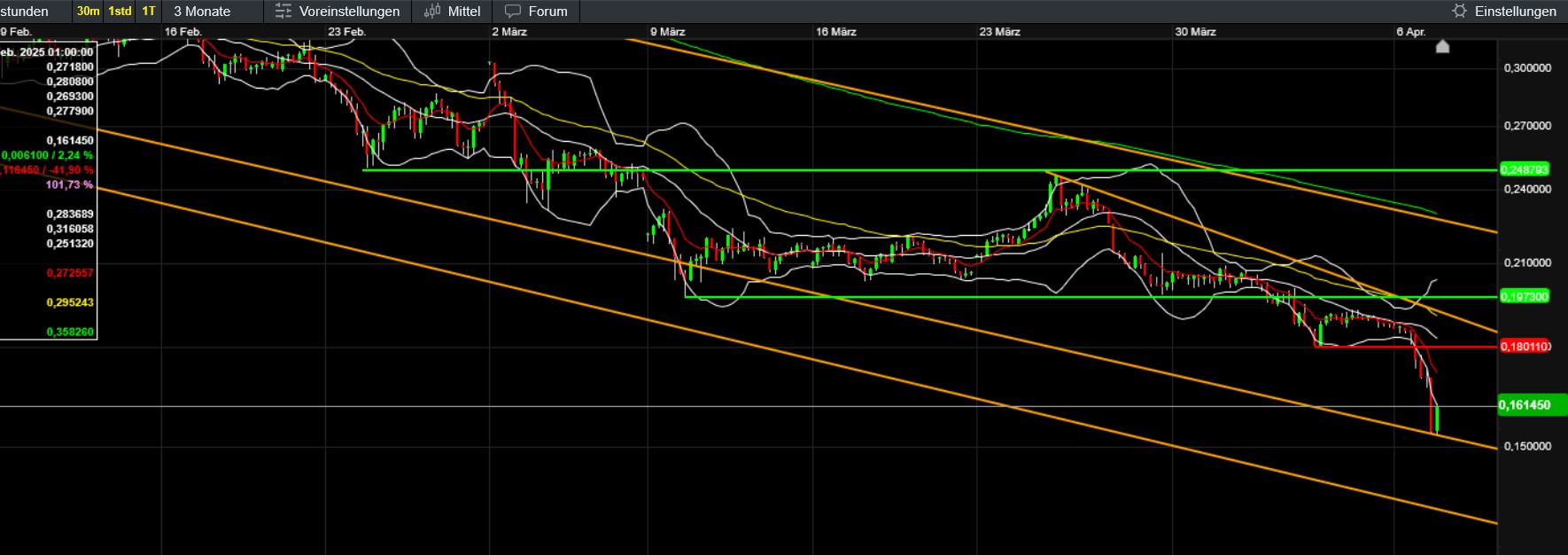 QuoVadisDax - das Original - Nachfolgethread 1477515