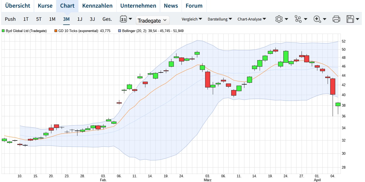 QuoVadisDax - das Original - Nachfolgethread 1477521