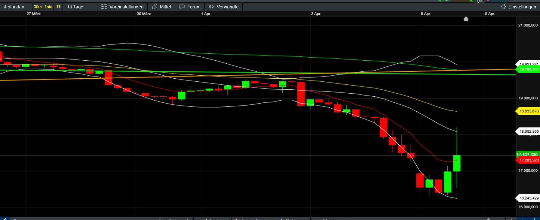 QuoVadisDax - das Original - Nachfolgethread 1477551