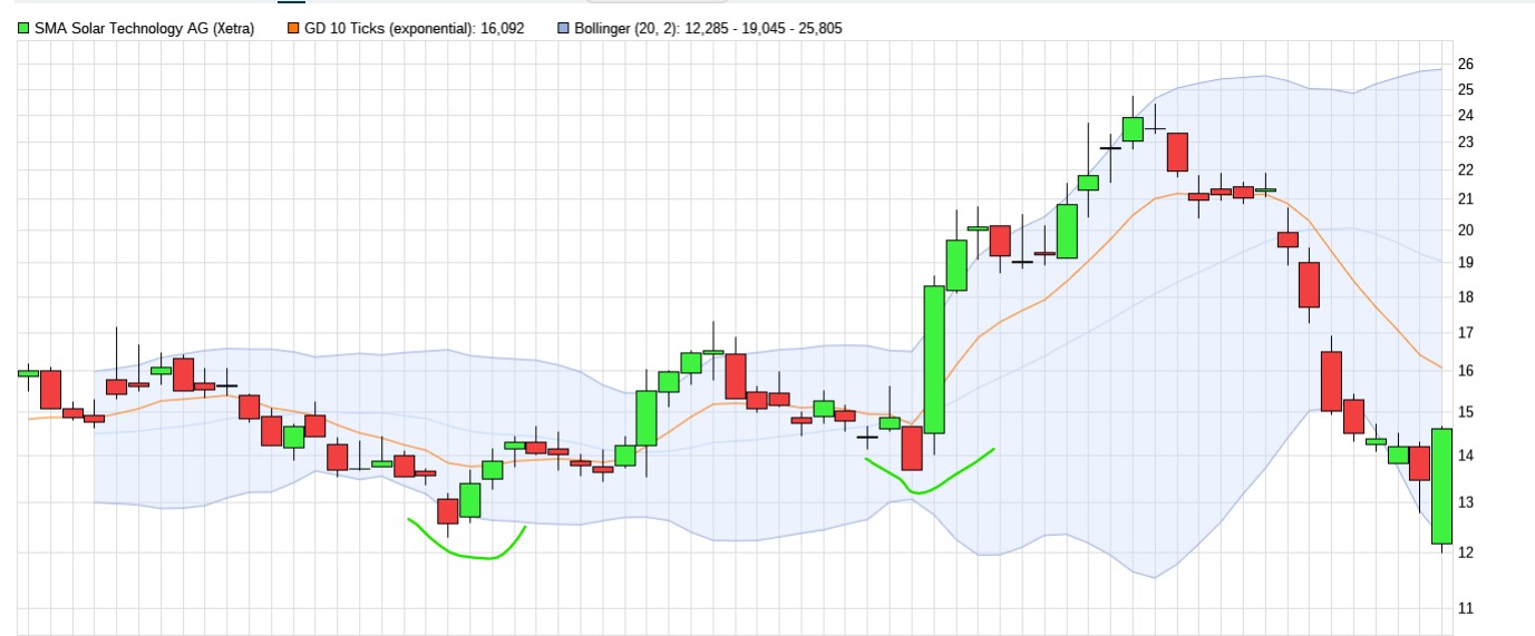 QuoVadisDax - das Original - Nachfolgethread 1477552