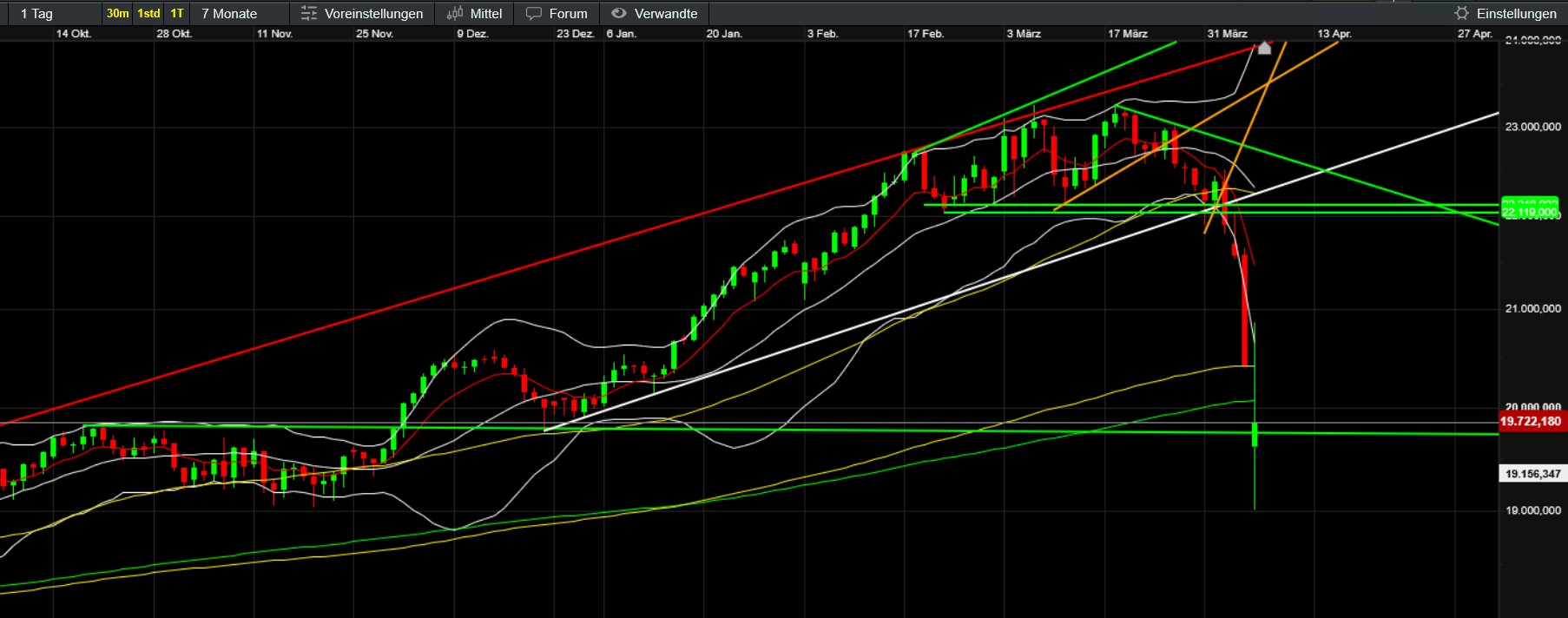 QuoVadisDax - das Original - Nachfolgethread 1477573
