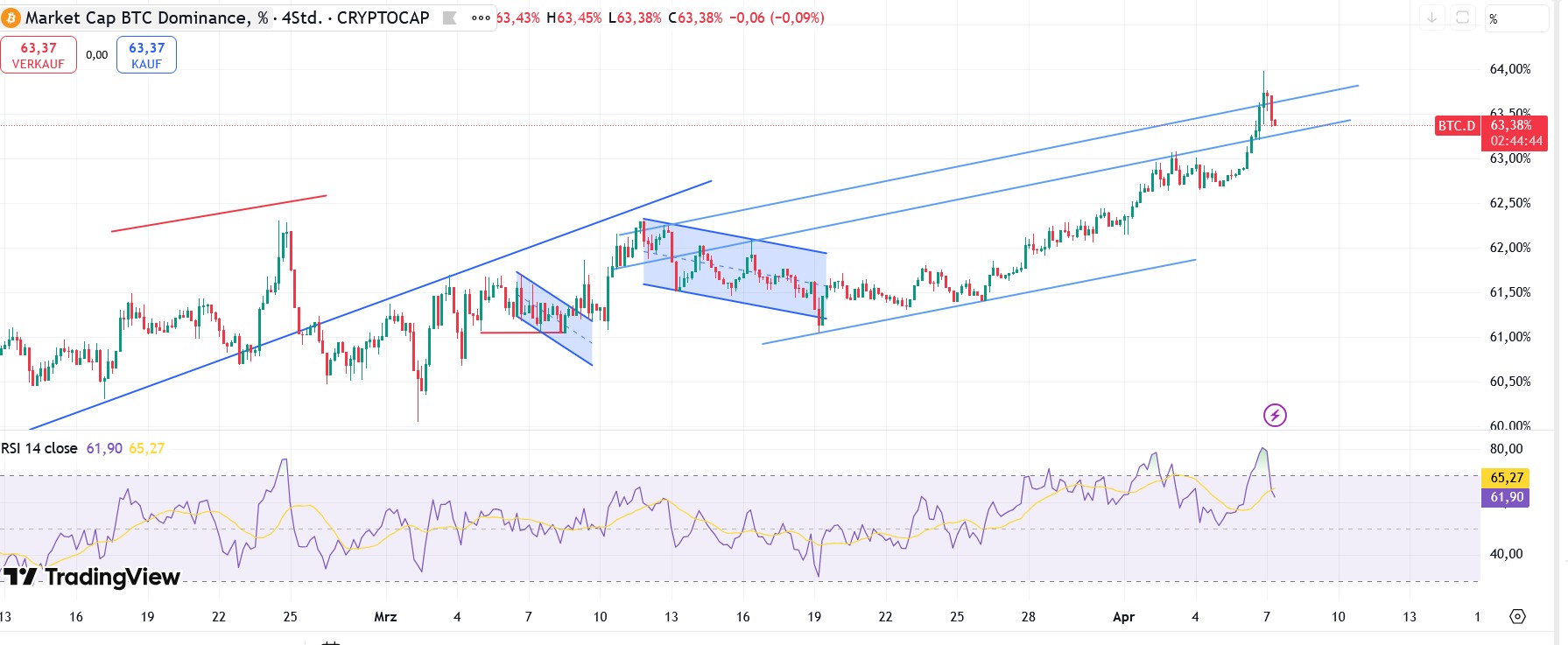 QuoVadisDax - das Original - Nachfolgethread 1477575