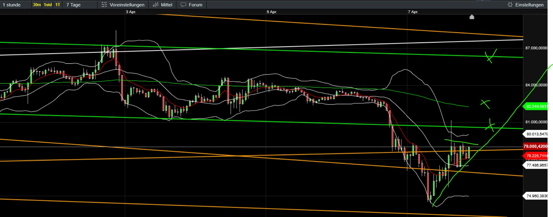 QuoVadisDax - das Original - Nachfolgethread 1477594