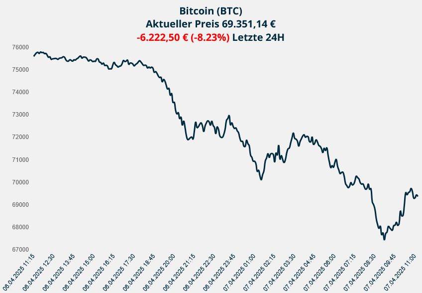 Bitcoin - mehr als eine Spekulationsblase? 1477502