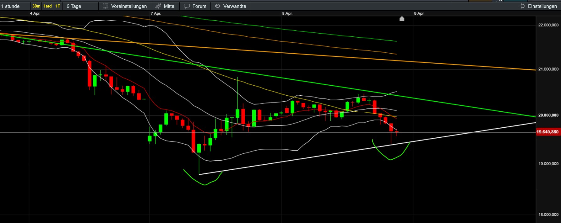 QuoVadisDax - das Original - Nachfolgethread 1477753