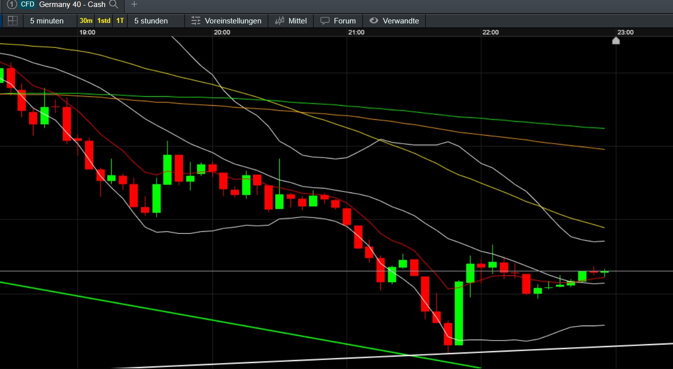 QuoVadisDax - das Original - Nachfolgethread 1477754