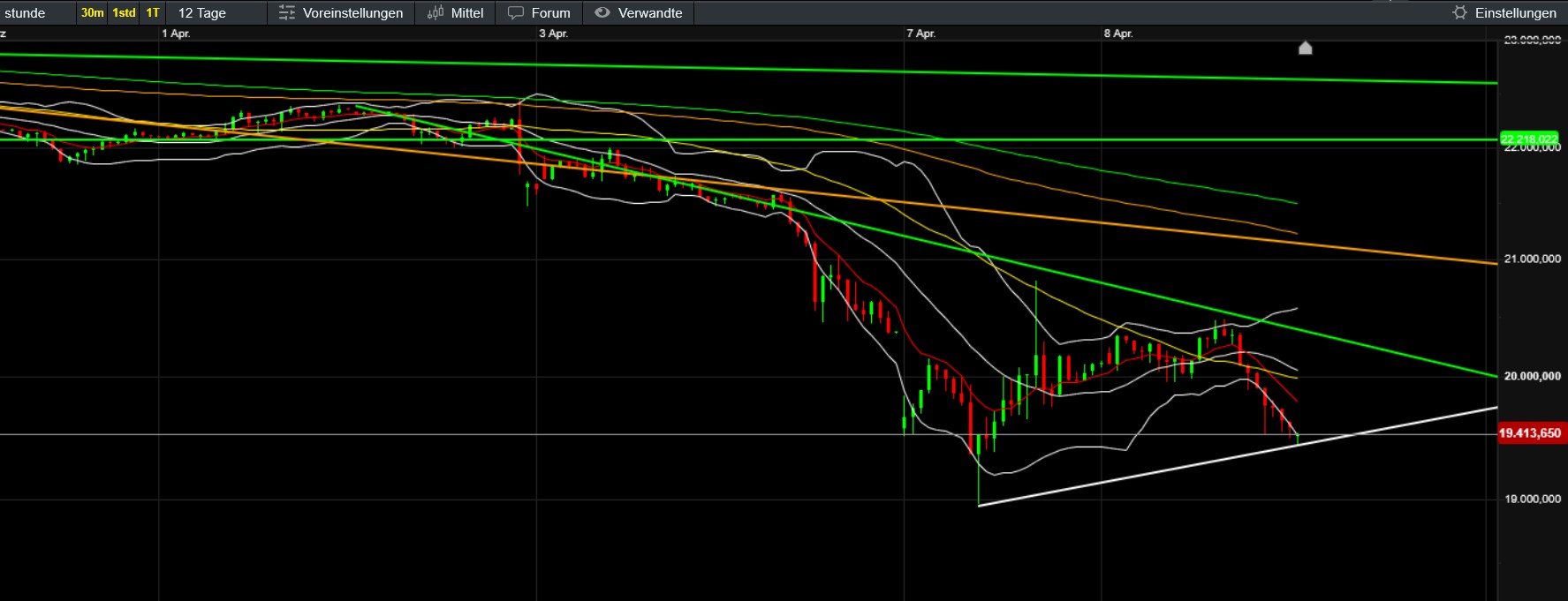 QuoVadisDax - das Original - Nachfolgethread 1477755