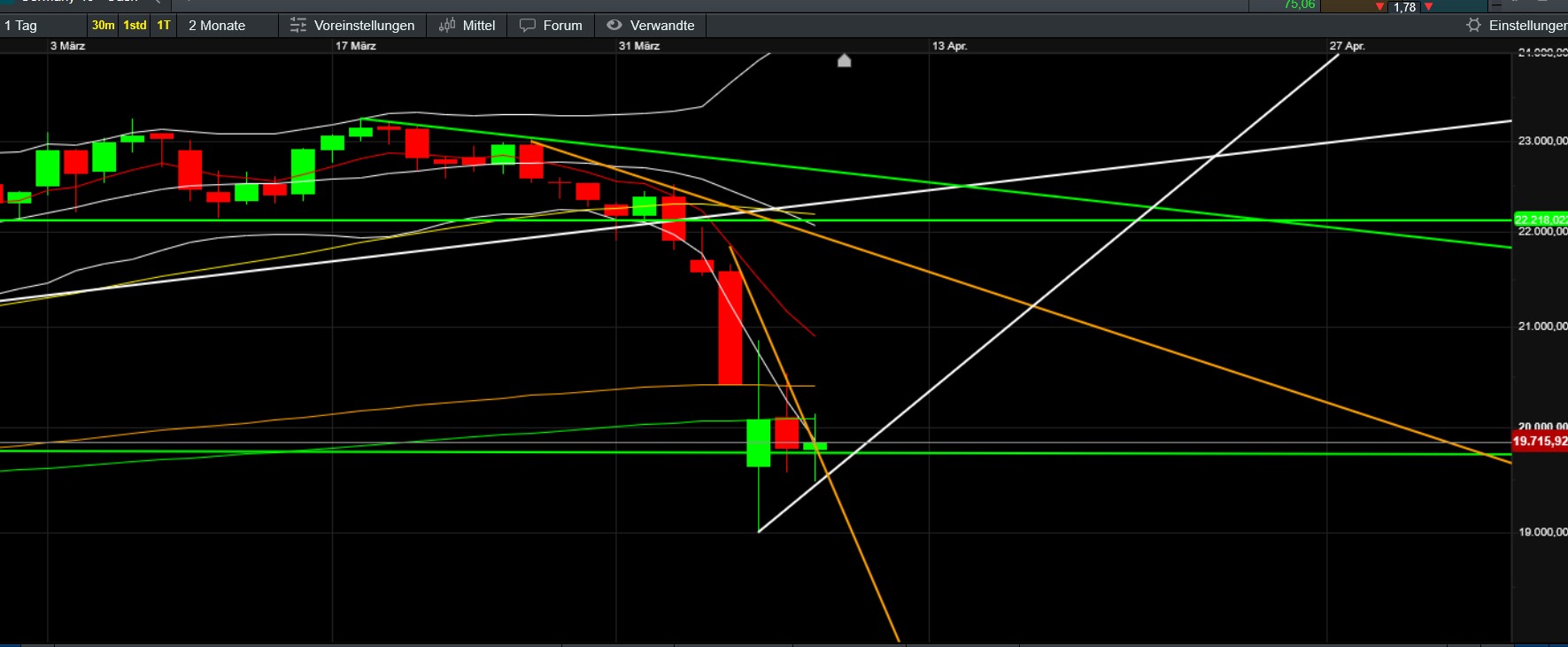 QuoVadisDax - das Original - Nachfolgethread 1477868
