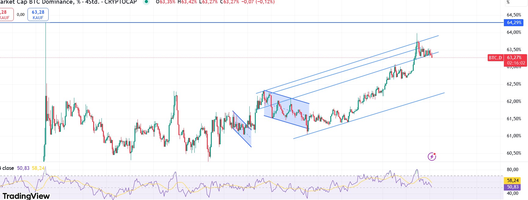 QuoVadisDax - das Original - Nachfolgethread 1477898