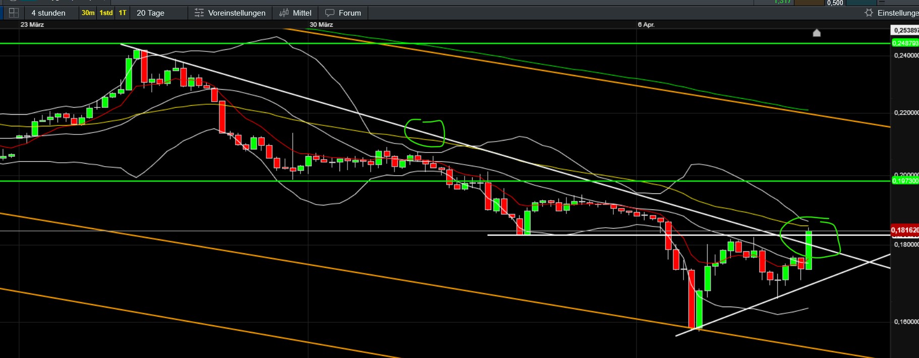 QuoVadisDax - das Original - Nachfolgethread 1477899