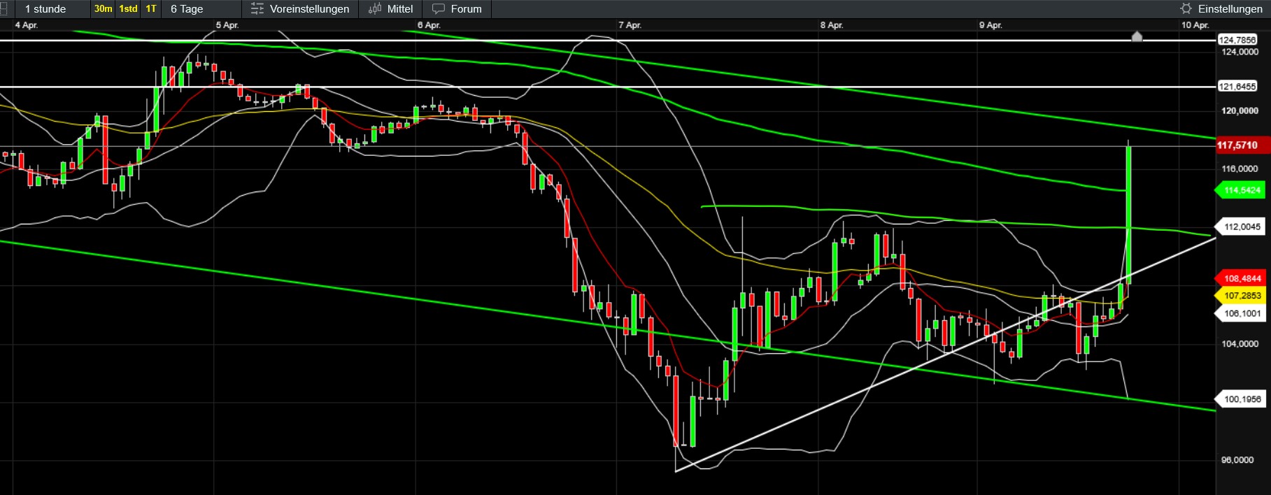 QuoVadisDax - das Original - Nachfolgethread 1477901